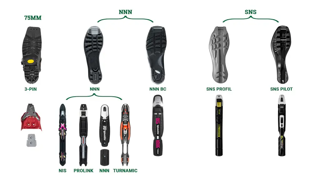 Close-up of NNN and NNN BC boots and bindings - Powder House Bend.